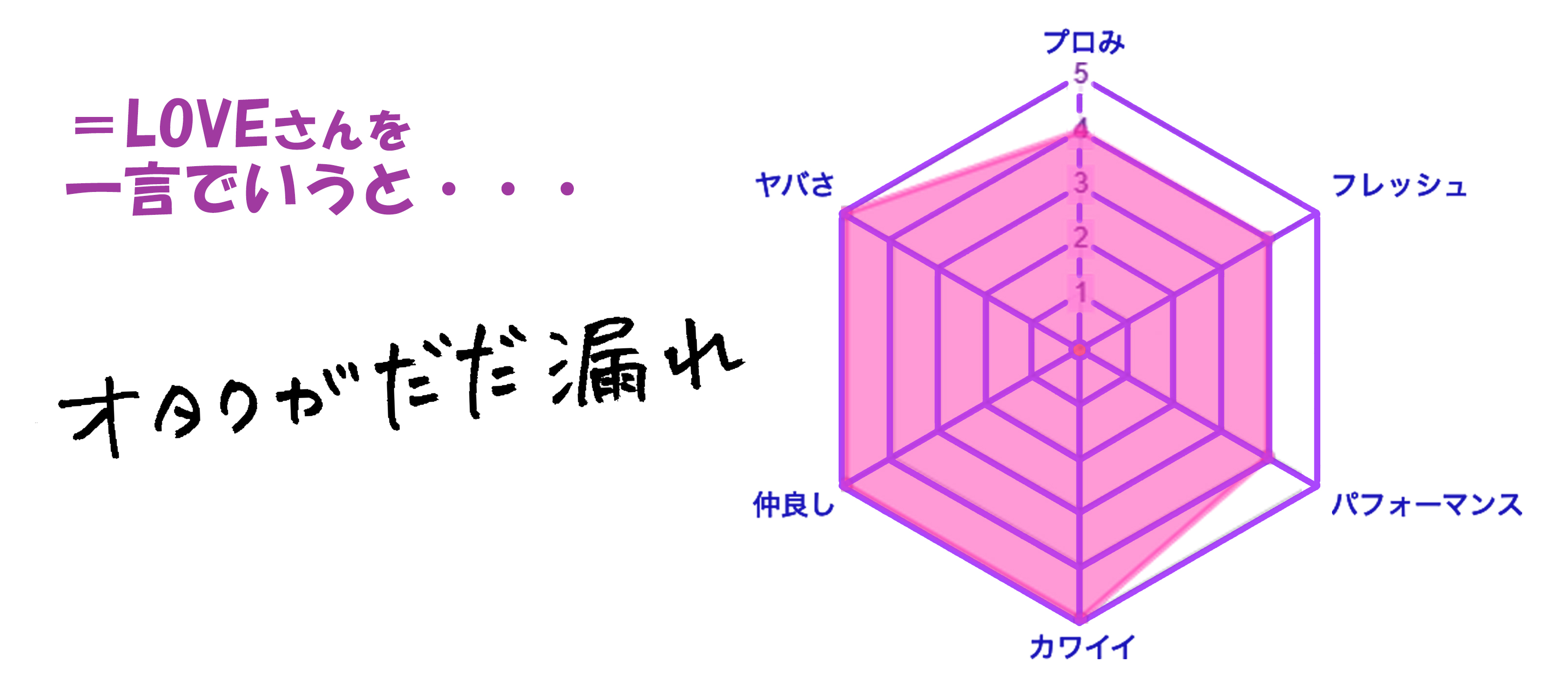 リモートインタビュー 9太郎の アイドルってマジで沼 第三弾 大場花菜 佐竹のん乃 野口衣織 Love Emo Miu エモミュー