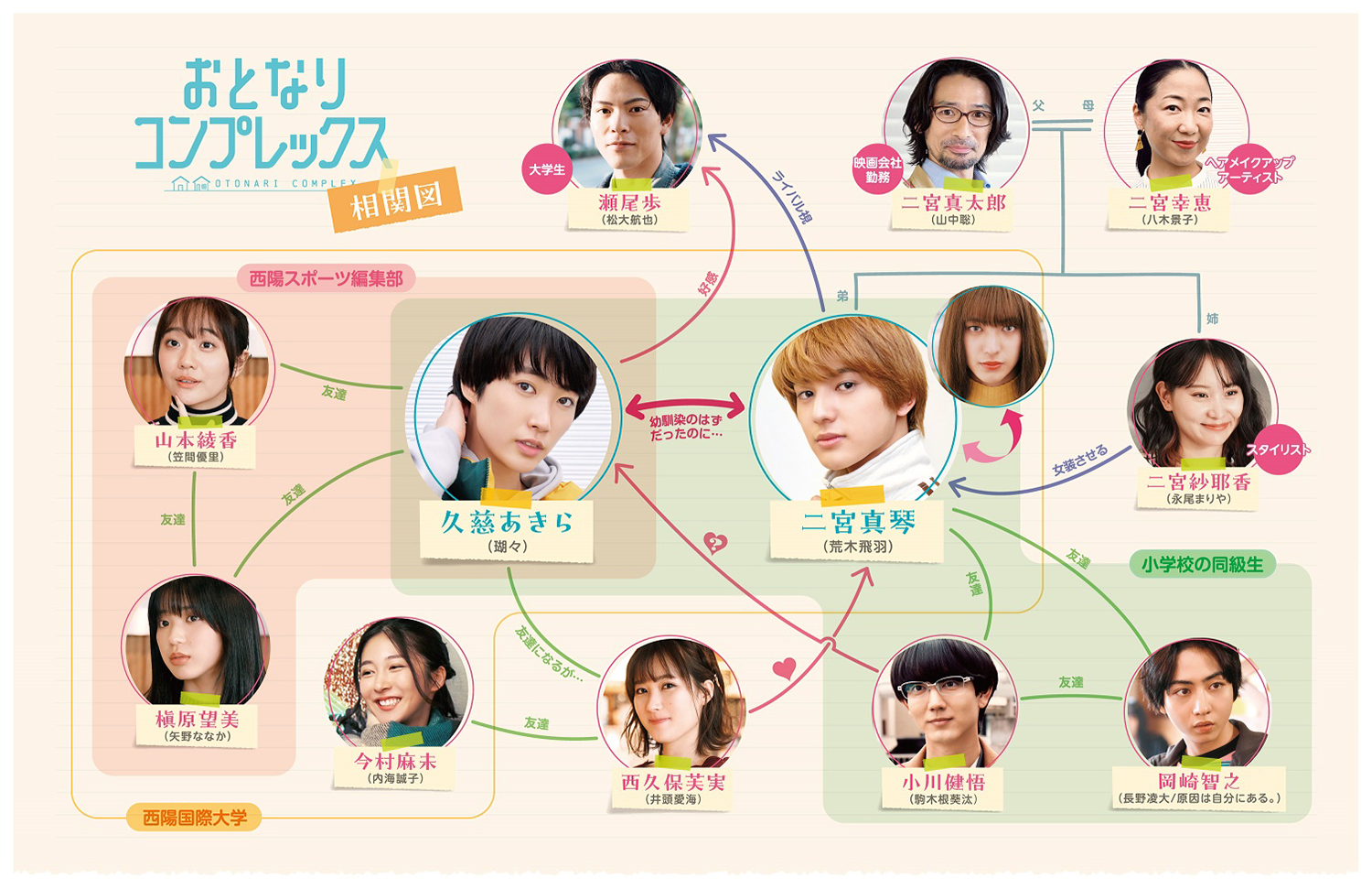 べっぴん さん キャスト 相関 図